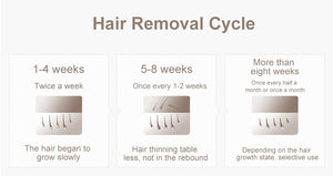 Silk Touch Pro™ IPL Hair Removal Device